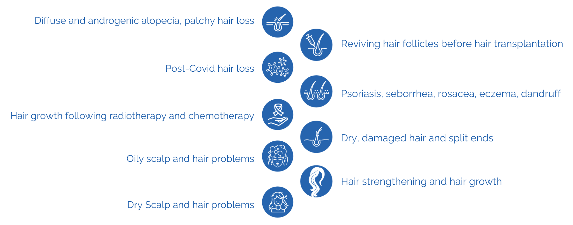 hair loss treatment